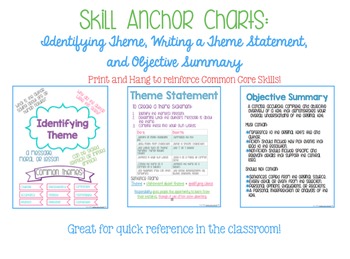 Preview of Skill Anchor Charts: Identifying Theme, Theme Statement, and Objective Summary