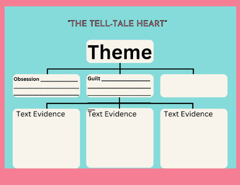Preview of Theme in "The Tell-Tale Heart"