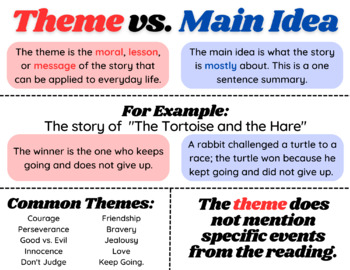 Preview of Theme vs. Main Idea Anchor Chart