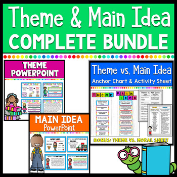 Preview of Theme vs. Main Idea Bundle | PowerPoints, Anchor Chart, & Activities