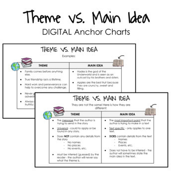 Preview of Theme vs. Main Idea - DIGITAL Anchor Chart