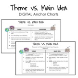 Theme vs. Main Idea - DIGITAL Anchor Chart