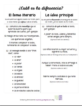 Preview of Theme vs. Main Idea in Spanish- Tema literario o idea principal en español