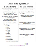 Theme vs. Main Idea in Spanish- Tema literario o idea prin