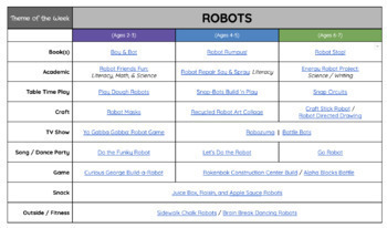 Preview of Themed Activity Planner: Robots