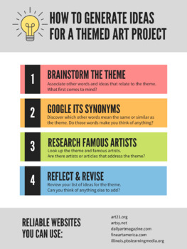 Themed Art Project Idea Generation by ANNE with an E | TPT
