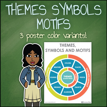 Preview of Themes, Symbols, and Motifs Classroom Poster