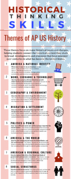 Preview of AP US History Themes Infographic (png)