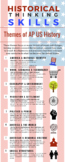 AP US History Themes Infographic (png)