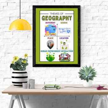 Preview of Themes of Geography Classroom Poster 18x24