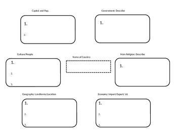 Preview of Themes of Geography Graphic Organizer