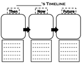 Then, Now, Future timeline