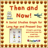 A Then and Now Thanksgiving Social Studies Graph FREEBIE
