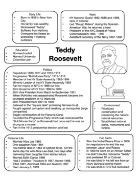 Preview of Theodore Roosevelt - Teddy Roosevelt Information / Fact Sheet