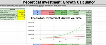 Preview of Theoretical Investment Growth Calculator Spreadsheet
