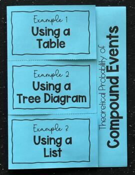 Theoretical Probability of Compound Events (Foldable) by ... diagram compound subject worksheets 