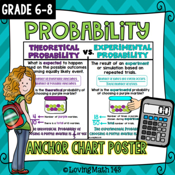 Preview of Theoretical vs. Experimental Probability Anchor Chart Poster