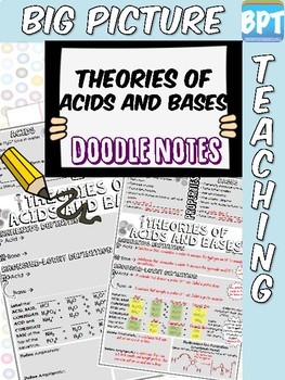 Preview of Theories of Acids and Bases Activity Worksheet Doodle Notes
