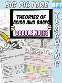 Theories of Acids and Bases Activity Worksheet Doodle Notes