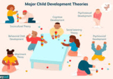 Theories of Child Development: An e-Book
