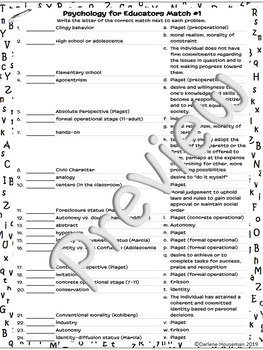 PPR Cheat Sheet.pdf - PIAGET'S THEORY OF COGNITIVE DEVELOPMENT