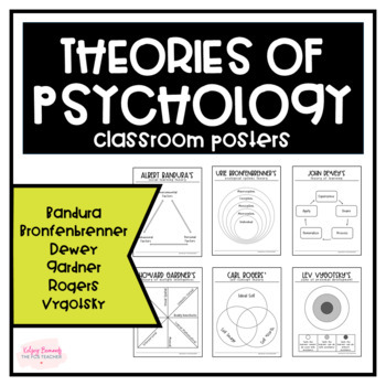 Preview of Theories of Psychology Posters