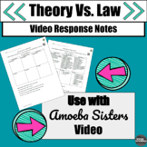 Theory Vs Law Video Notes and Questions