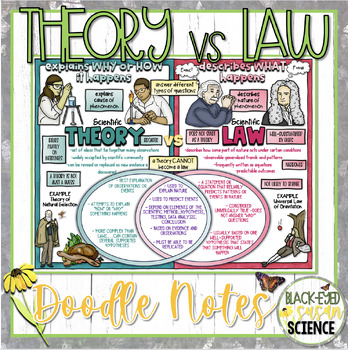 Preview of Theory vs Law Doodle Notes & Quiz (PDF and Google Form Versions)