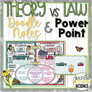 Preview of Theory vs Law Doodle Notes & Quizzes (PDF and Google Form Quizzes) + PowerPoint