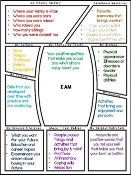 Self-Esteem Worksheets: Fill Your Emotional Cup with Self-Care | TpT