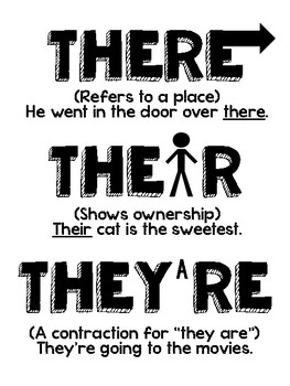 Preview of There/Their/They're Poster - Grammar Reference Page