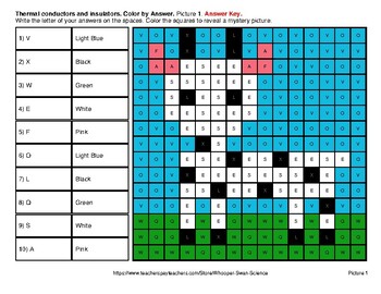 Thermal Conductors and Insulators - Science Quiz & Mystery Pictures ...