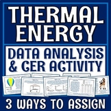 Thermal Energy Heat Activity CER and Data Analysis Station