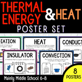 Thermal Energy & Heat Posters