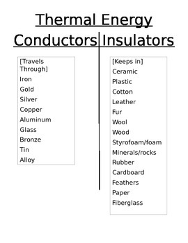 Thermal Energy conductors and insulators notes chart by Chelsie Raysor