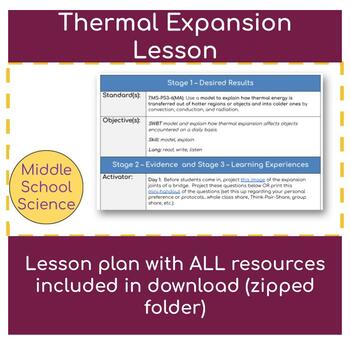 Preview of Thermal Expansion Lesson