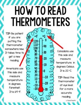 Thermometers | How to Read a Thermometer by Fun in Fourth with Ms Gatt