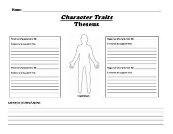 theseus characteristics