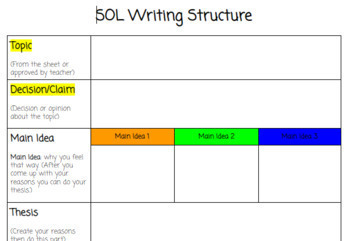 thesis driven essay structure