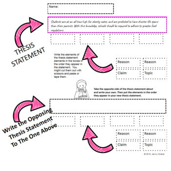 Thesis Statement Worksheets by DiGiGoods and Printables ELA | TpT