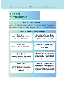 thesis statement overview