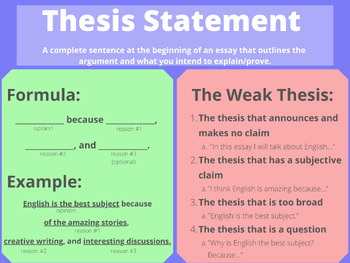 Preview of Thesis Statement Poster