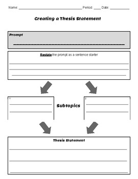 thesis statement organizer