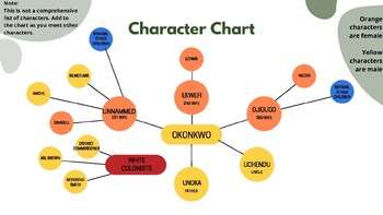 Things Fall Apart Character Chart and Glossary Printout by Teri Anger