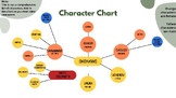 Things Fall Apart Character Chart and Glossary Printout