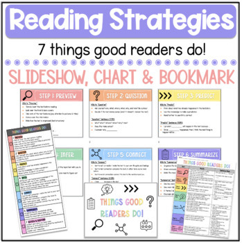 Preview of Things Good Readers Do (Strategies Slides)
