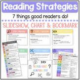 Things Good Readers Do (Strategies Slides)