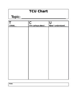 Preview of Think, Curious, Understand Graphic Organizer/ Chart
