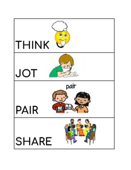 Preview of Think Jot Pair Share Posters