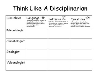 Preview of Think Like A Disciplinarian Graphic Organizer